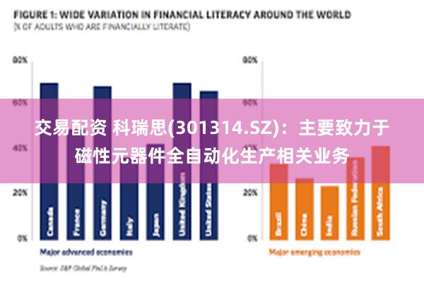 交易配资 科瑞思(301314.SZ)：主要致力于磁性元器件全自动化生产相关业务