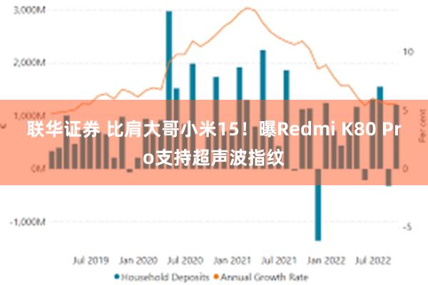 联华证券 比肩大哥小米15！曝Redmi K80 Pro支持超声波指纹