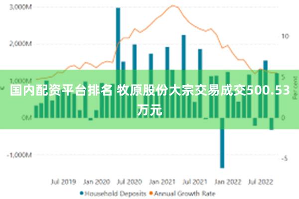 国内配资平台排名 牧原股份大宗交易成交500.53万元