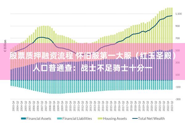 股票质押融资流程 怀旧服第一大服（红玉圣殿）人口普通查：战士不足骑士十分一