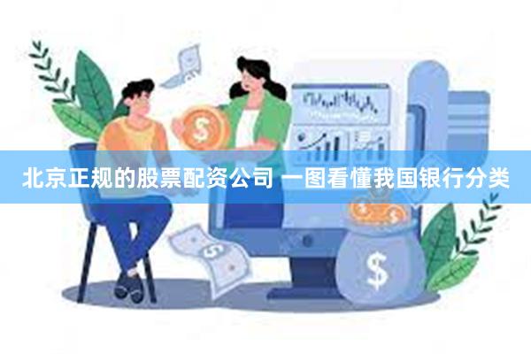 北京正规的股票配资公司 一图看懂我国银行分类