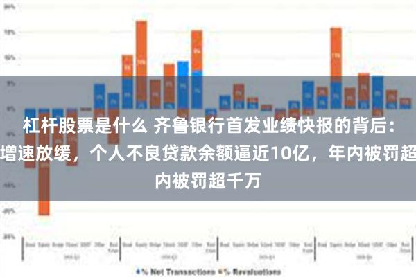 杠杆股票是什么 齐鲁银行首发业绩快报的背后：营收增速放缓，个人不良贷款余额逼近10亿，年内被罚超千万