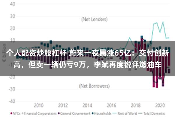 个人配资炒股杠杆 蔚来一夜暴涨65亿：交付创新高，但卖一辆仍亏9万，李斌再度锐评燃油车