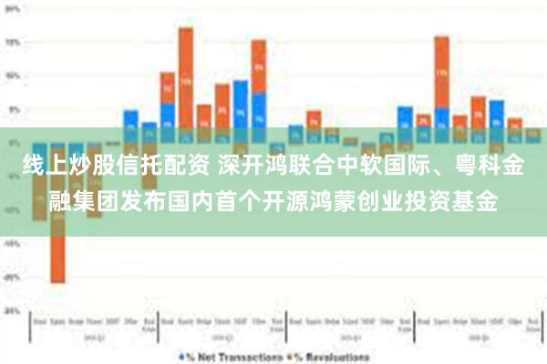 线上炒股信托配资 深开鸿联合中软国际、粤科金融集团发布国内首个开源鸿蒙创业投资基金