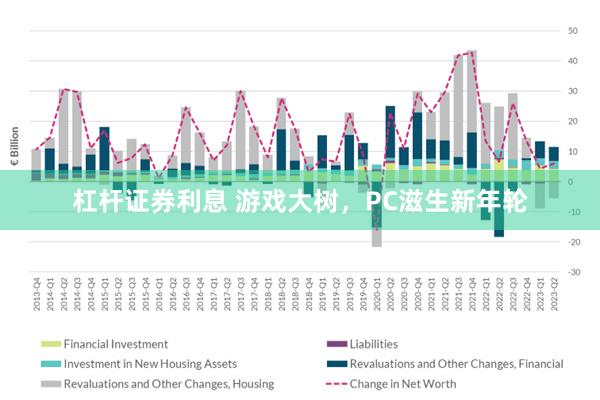 杠杆证券利息 游戏大树，PC滋生新年轮