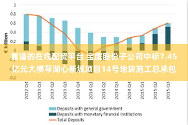 靠谱的在线配资平台 宝鹰股份子公司中标7.45亿元大横琴湖心新城项目14号地块施工总承包