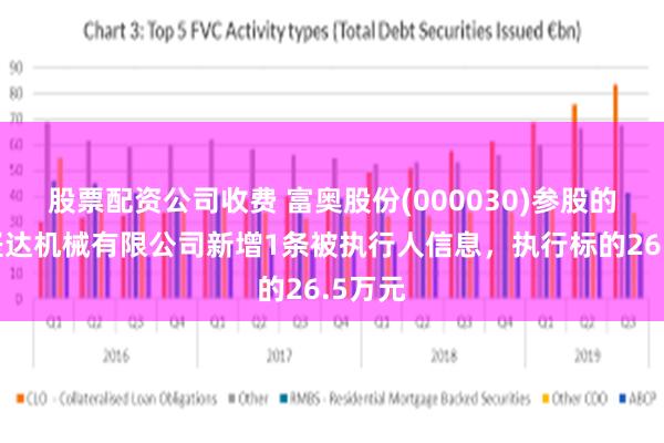 股票配资公司收费 富奥股份(000030)参股的深圳坚达机械有限公司新增1条被执行人信息，执行标的26.5万元