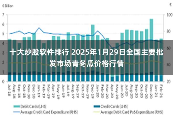 十大炒股软件排行 2025年1月29日全国主要批发市场青冬瓜价格行情